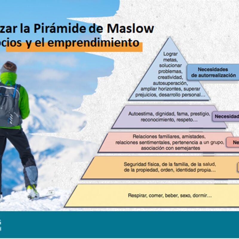 Cómo utilizar la Pirámide de Maslow en el emprendimiento y los negocios
