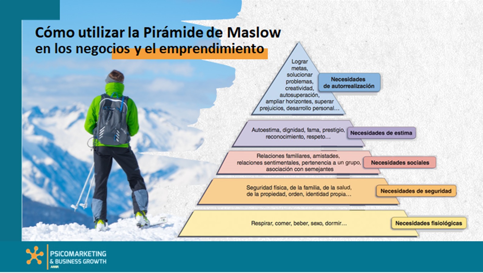 Cómo utilizar la Pirámide de Maslow en los negocios y el emprendimiento.